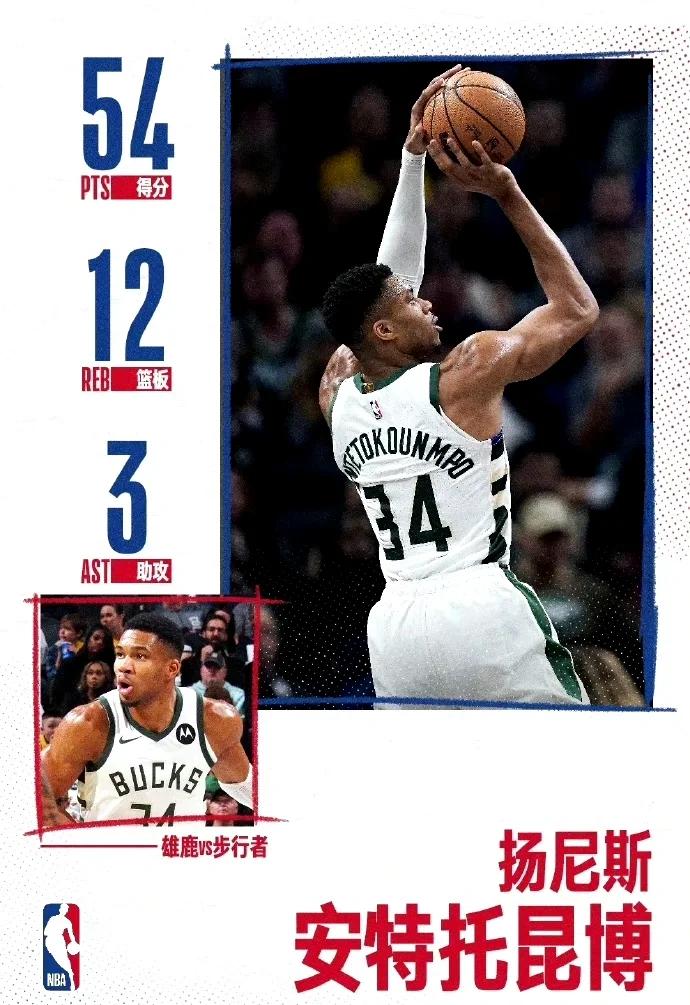 关于雄鹿惊险取胜,字母哥独得分的信息 关于雄鹿惊险取胜,字母哥独得分的信息