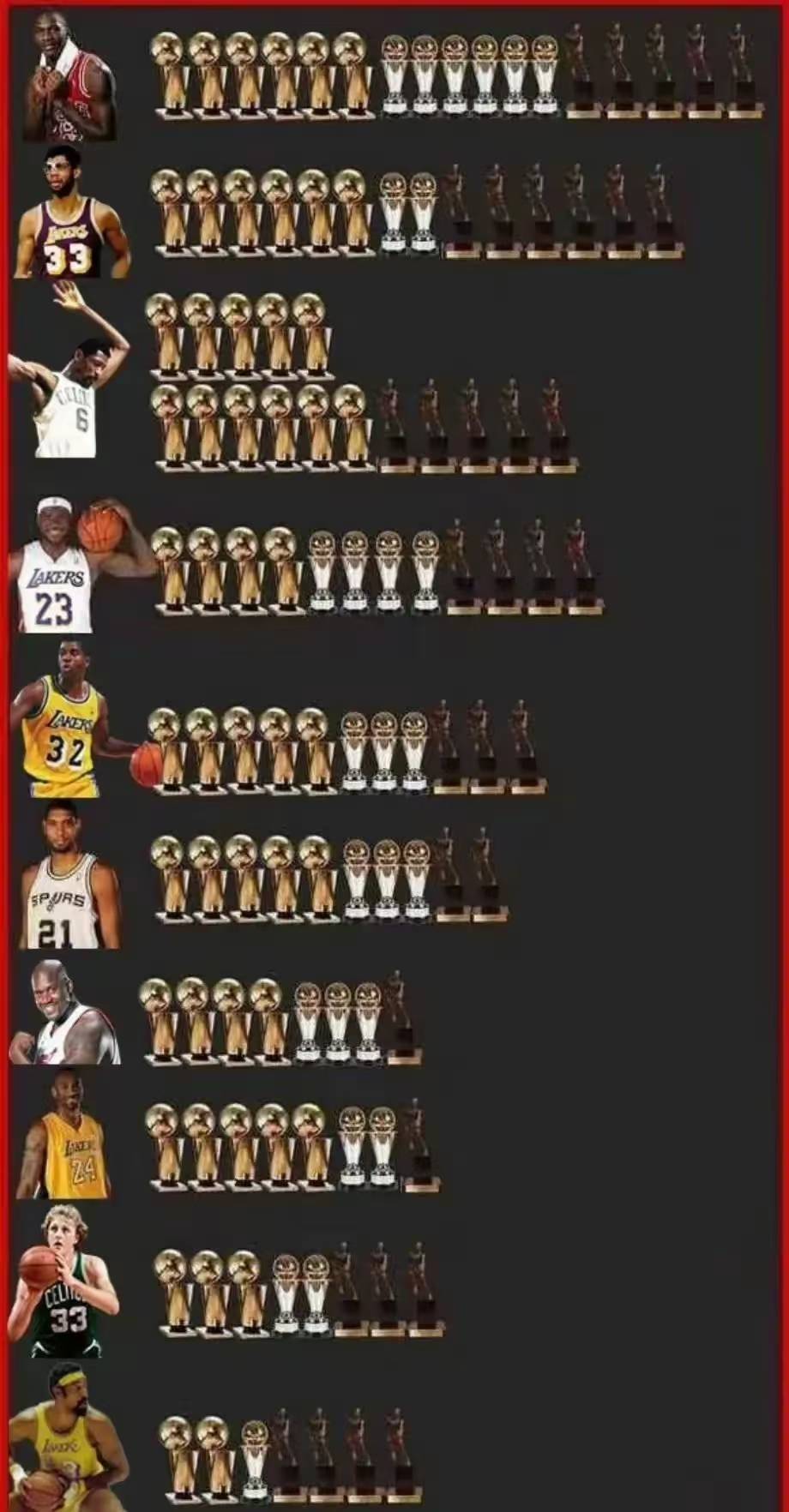 NBA赛季收官,冠军榜单揭晓 NBA赛季收官,冠军榜单揭晓